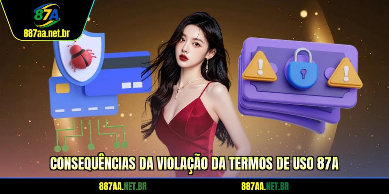 Consequências da violação da termos de uso 87A